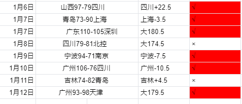 杜蘭特腳踝,受傷,預計停賽,威廉希尔(WilliamHill)官网,威廉希尔,(WilliamHill)平台,威廉希尔,(WilliamHill)官网app,威廉希尔,(WilliamHill)中文官方网站