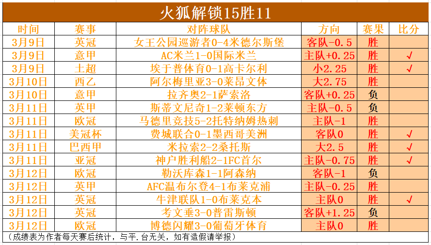 专属粉丝盛,深度解析胜,负战况与精,威廉希尔(WilliamHill)官网,威廉希尔,(WilliamHill)平台,威廉希尔,(WilliamHill)官网app,威廉希尔,(WilliamHill)中文官方网站