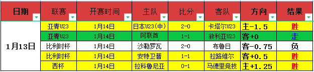 周冠宇加盟,法拉利后备,车队,威廉希尔(WilliamHill)官网,威廉希尔,(WilliamHill)平台,威廉希尔,(WilliamHill)官网app,威廉希尔,(WilliamHill)中文官方网站
