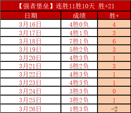 利物浦本赛,季英超保持,场不失球,威廉希尔(WilliamHill)官网,威廉希尔,(WilliamHill)平台,威廉希尔,(WilliamHill)官网app,威廉希尔,(WilliamHill)中文官方网站