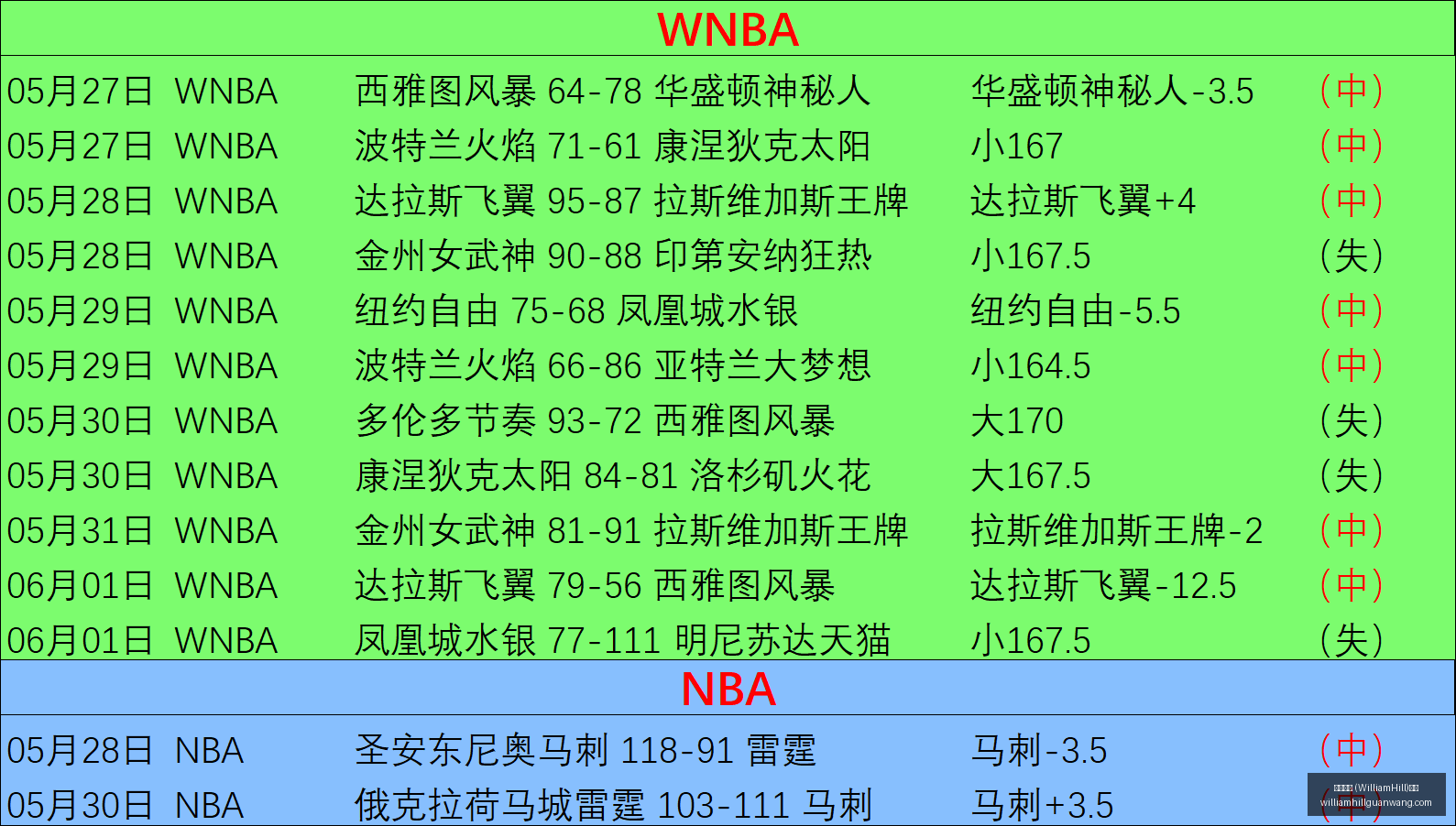 菲专员杯揭,幕战,点直播,威廉希尔官网,威廉希尔娱乐,威廉希尔体育博彩,威廉希尔在线游戏,威廉希尔登录
