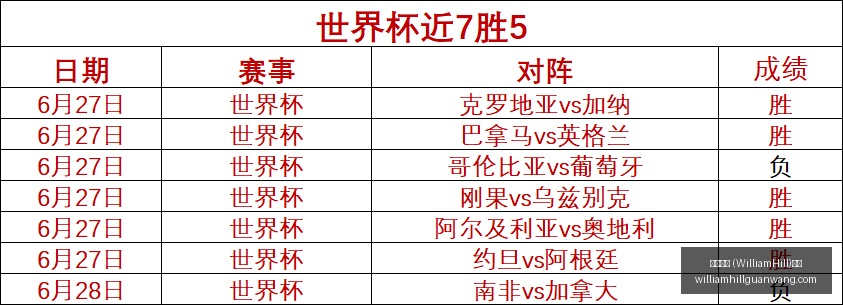 中超近期,状态爆棚,附详细比分,威廉希尔官网,威廉希尔娱乐,威廉希尔体育博彩,威廉希尔在线游戏,威廉希尔登录