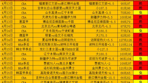 大乐透期号专家质合分析：前区十码推荐，信心满满